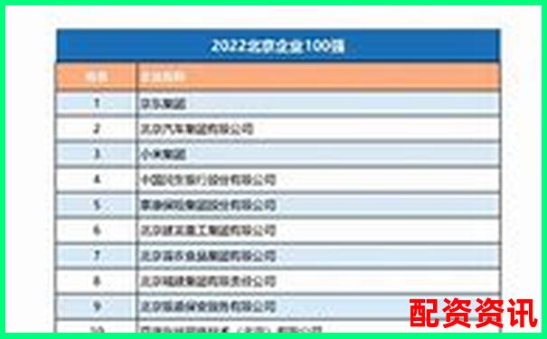 北京十大股票配資公司最新權(quán)威排名榜單揭曉-融資融券的杠桿是多少倍