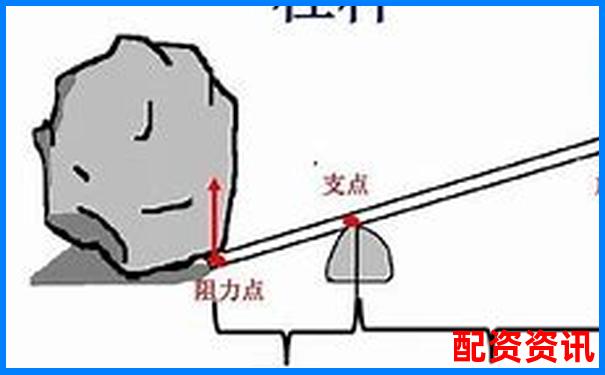 機(jī)械設(shè)計(jì)中常見(jiàn)的省力杠桿與費(fèi)力杠桿類型解析-股票杠桿爆倉(cāng)的比列是多少