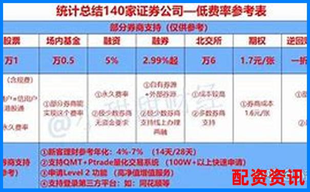 融資融券杠桿倍數(shù)計(jì)算方法的含義解析-股票配資的入金怎么算 融資融券杠桿倍數(shù)計(jì)算方法的含義解析-股票配資的入金怎么算