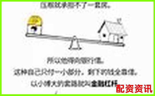 股票融資加杠桿操作指南與風(fēng)險(xiǎn)控制策略-證券融資杠桿幾倍收益