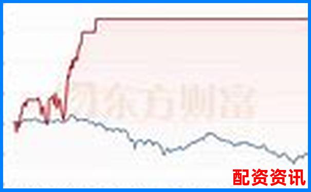 杠桿10倍與50倍對比圖解大全 投資風險收益一目了然-正規(guī)股票配資平臺官網(wǎng)下載