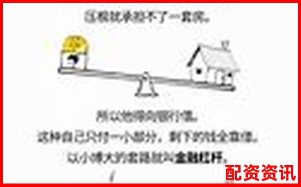 股票配資公司解析揭秘杠桿投資的運(yùn)作模式-股票配資排名怎么看