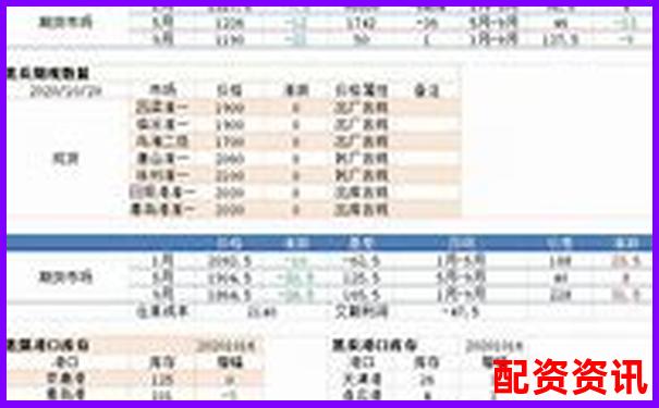 焦炭期貨交易杠桿倍數(shù)詳解與風(fēng)險分析-股票配資費用怎么計算