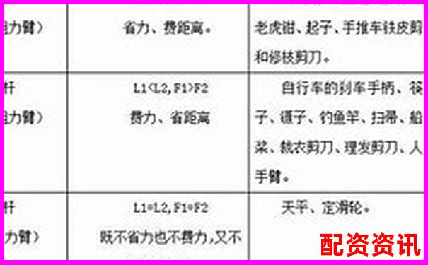 股票杠桿幾倍算高低點(diǎn) 3個(gè)實(shí)用技巧助你判斷