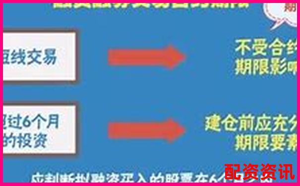 配資開戶解析 了解杠桿交易賬戶的運(yùn)作原理
