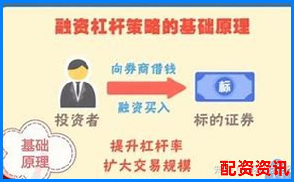 融資融券杠桿比例詳解常見水平與影響因素-權威的股票配資平臺有哪些