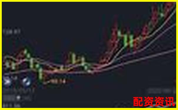 如何辨別真假 股票配資軟件可信度查詢指南-期權(quán)到股票能翻多少倍