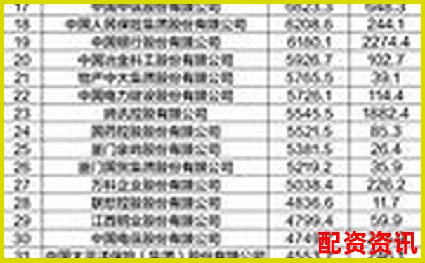 2025年全國(guó)十大股票配資公司權(quán)威榜單揭曉