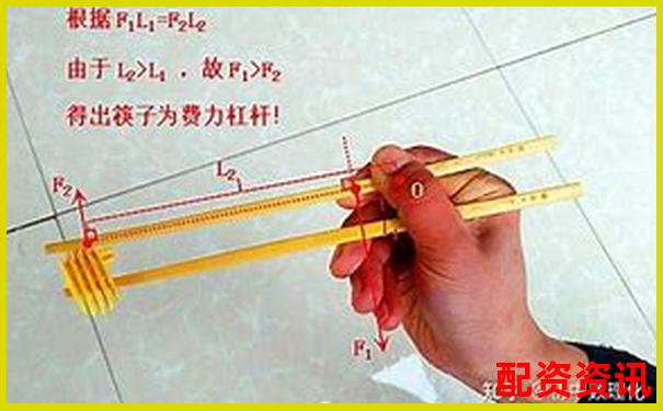 生活中常見的費力杠桿類型及其應用實例-在線股票配資網(wǎng)就是華泰資本
