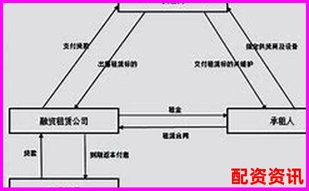 杠桿配資平臺注冊資金規(guī)模分析與合規(guī)標準探討-股票杠桿3倍強平怎么算收益的
