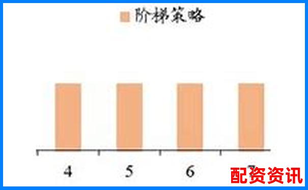 股票買跌操作中杠桿比例合理配置策略探討-股票配資的好處與壞處
