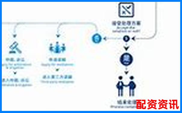 配資平臺投訴指南 五大常見問題與維權(quán)技巧