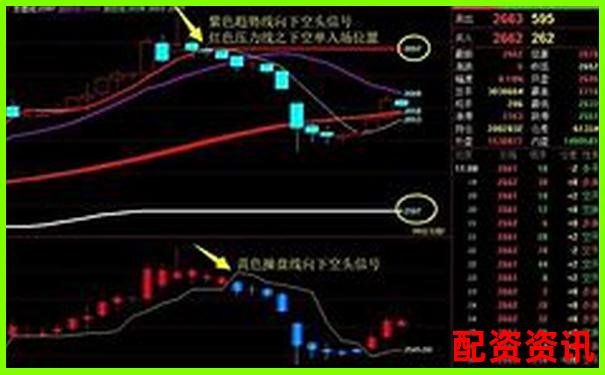 期貨杠桿最高能放大多少倍 新手必知的交易風(fēng)險