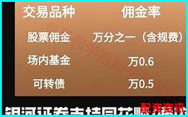 配資開戶手續(xù)費標準及優(yōu)惠方案詳解-股票配資15倍杠桿怎么算
