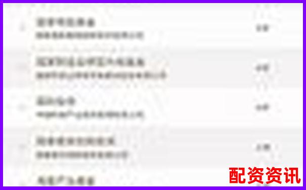 2025年最新在線配資平臺(tái)權(quán)威排名查詢指南-幾倍杠桿是啥意思啊