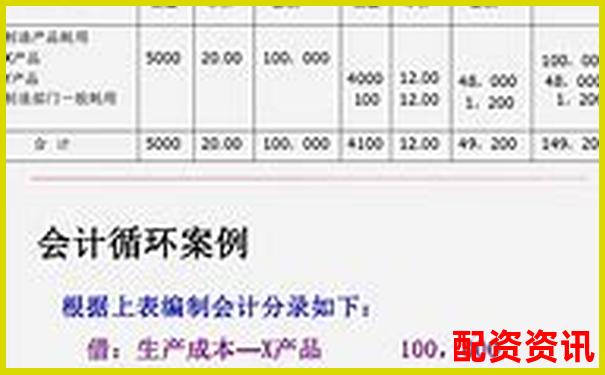 企業(yè)直接配資業(yè)務賬務處理實務指南-股票一百倍杠桿什么意思啊