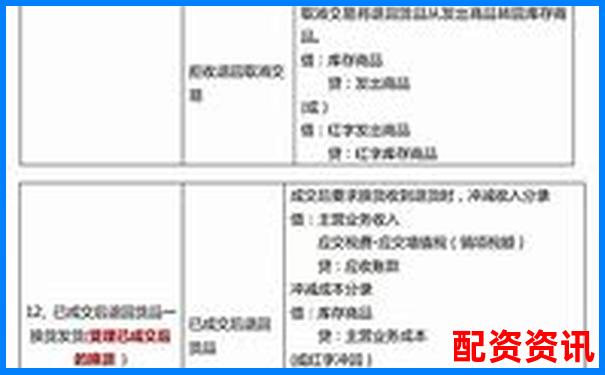 企業(yè)直接配資業(yè)務賬務處理實務指南-杠桿股票配資平臺光控資本申請通道