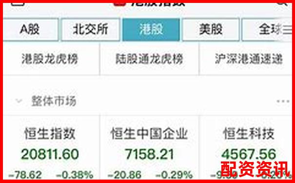 恒生指數(shù)杠桿投資平臺助您把握港股機遇-最大的股票配資平臺有哪些