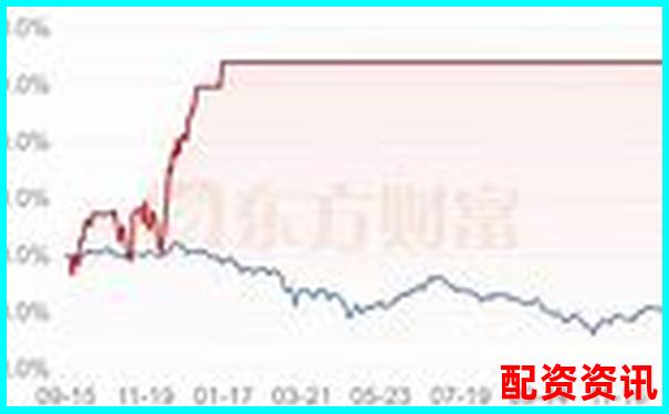 杠桿交易股票系統(tǒng)大盤點 30種高收益策略解析-股票配資平臺選哪個好