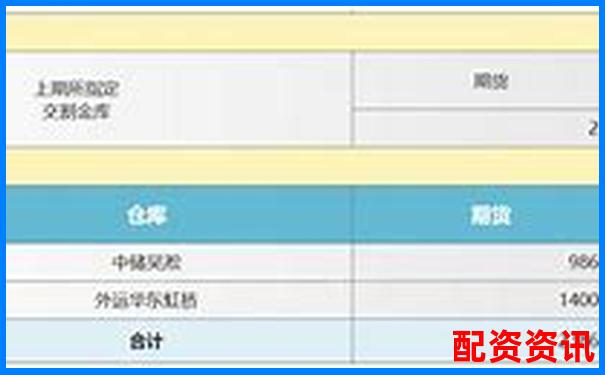 滬銀期貨交易杠桿可達(dá)多少倍及購買建議