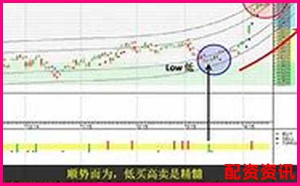 恒生指數(shù)杠桿投資平臺助您把握港股機遇-股票配資平臺軟件有哪些