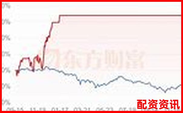 杠桿交易50倍與20倍差異解析及風(fēng)險(xiǎn)收益對(duì)比-十倍杠桿炒股騙局是真的嗎