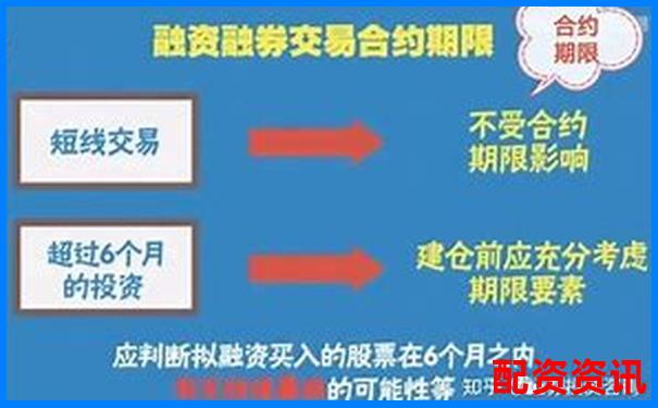 股票買跌操作中杠桿比例合理配置策略探討-股票10倍杠桿什么意思啊