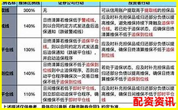 融資融券杠桿倍數(shù)計(jì)算方法的含義解析-在線股票配資平臺官網(wǎng)查詢 融資融券杠桿倍數(shù)計(jì)算方法的含義解析-在線股票配資平臺官網(wǎng)查詢