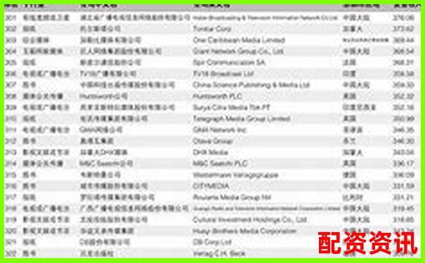 2025年最新在線配資平臺(tái)權(quán)威排名查詢指南-正規(guī)配資炒股平臺(tái)網(wǎng)站哪個(gè)好