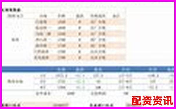 焦炭期貨杠桿倍數(shù)計算方式詳解及操作指南-期貨配資平臺有哪些公司
