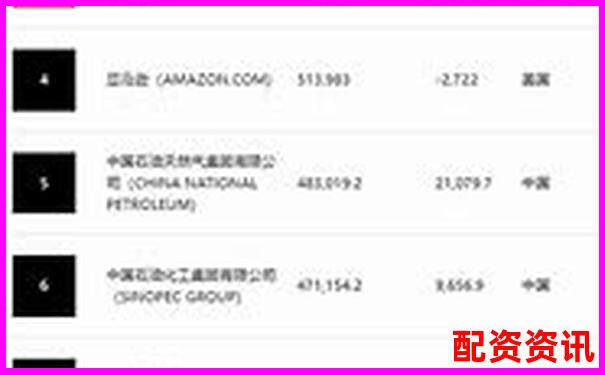 2023年權威十大股票配資平臺綜合實力排行榜-現在股票可以杠桿嗎