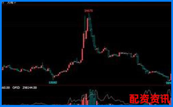 焦炭期貨杠桿倍數(shù)計算方式詳解及操作指南-十倍杠桿多少平倉合適