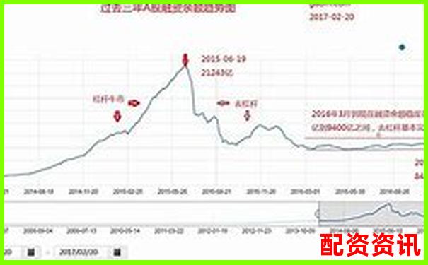 股市10倍杠桿投資風險與收益深度解析-股票配資中心官網(wǎng)登錄