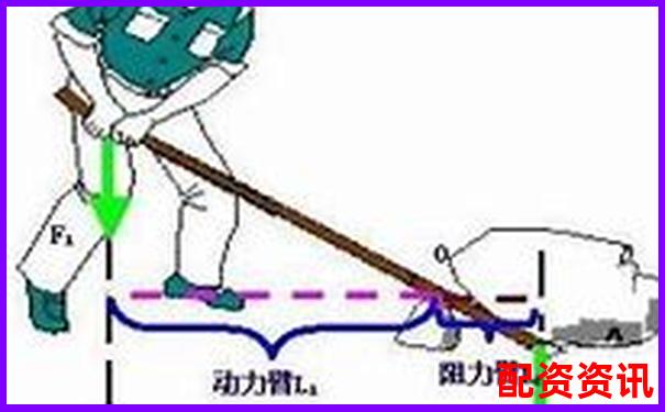 如何動(dòng)手制作簡(jiǎn)易杠桿 這些小技巧你知道嗎-股票2塊漲到4塊翻幾倍