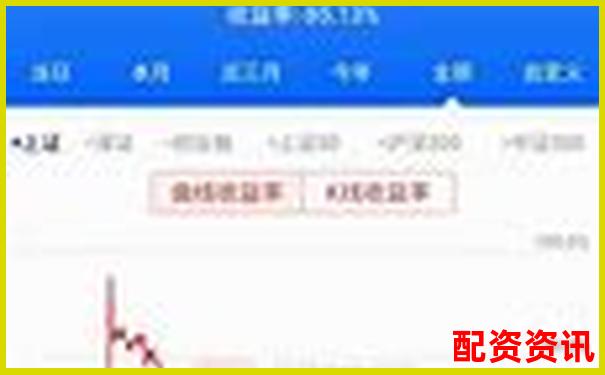 杠桿炒股APP是否合法探討及合規(guī)性分析-股票杠桿炒股上上盈配資怎么操作