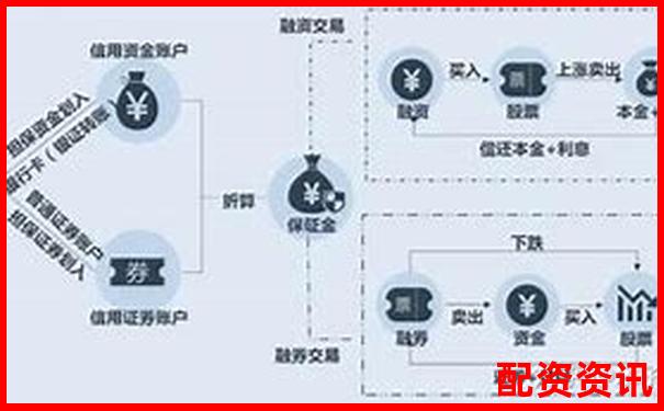國(guó)內(nèi)股票加杠桿攻略A股融資融券實(shí)操詳解-未來兩年十倍牛股走勢(shì)