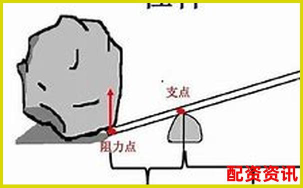 杠桿原理在日常生活中的應(yīng)用工具盤點(diǎn)
