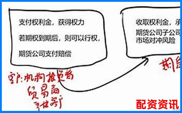 場(chǎng)外配資平臺(tái)盈利模式揭秘 利息差價(jià)與手續(xù)費(fèi)是核心-杠桿炒股爆倉之后的虧損要還嗎