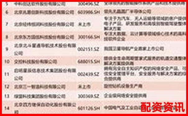 北京十大股票配資公司最新權(quán)威排名榜單揭曉-正規(guī)的股票配資平臺有哪些