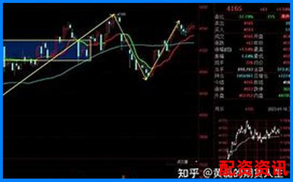 15元保證金能撬動(dòng)多少倍杠桿 杠桿倍數(shù)如何計(jì)算-開股票配資公司 手續(xù)費(fèi)