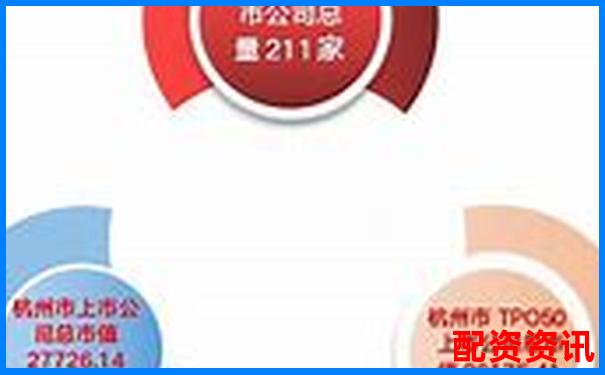 杭州股票配資公司哪家強(qiáng) 這份榜單告訴你答案-股票中杠桿什么意思