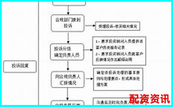 配資平臺(tái)投訴指南 五大常見問題與維權(quán)技巧-股票倍率是什么意思啊