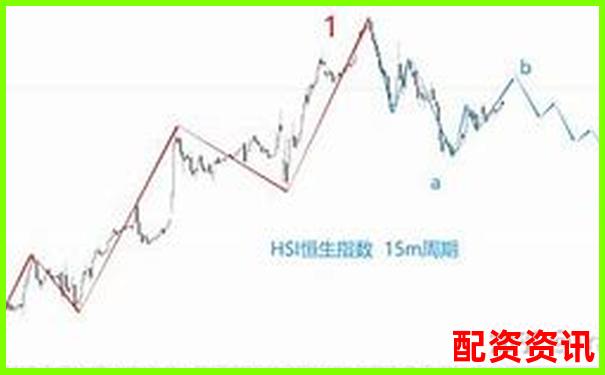 恒生指數(shù)杠桿投資平臺助您把握港股機遇-怎么配資加杠桿的股票賺錢