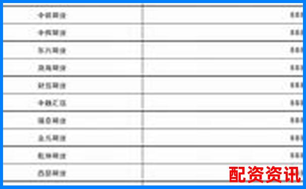 2025杭州正規(guī)期貨配資平臺(tái)權(quán)威排名榜單-什么是金融杠桿100倍以上的