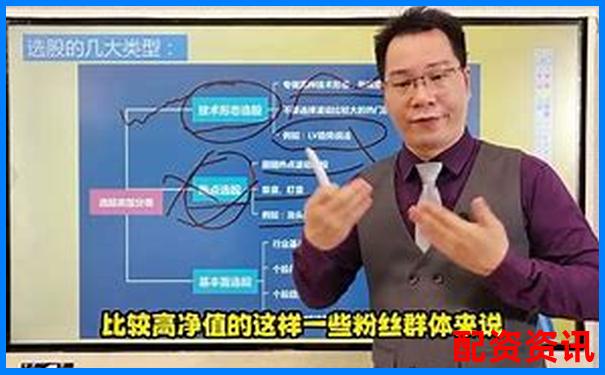 國內(nèi)正規(guī)股票配資公司選擇攻略與操作技巧詳解-股票配資風控，配資專業(yè)炒股配資門戶