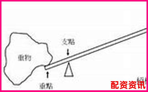 機(jī)械設(shè)計(jì)中常見(jiàn)的省力杠桿與費(fèi)力杠桿類型解析-只有2萬(wàn)元怎么去弄杠桿炒股正規(guī)嗎