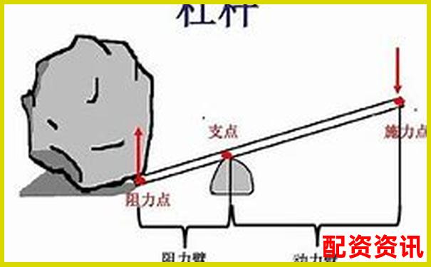杠桿原理解析一二三類杠桿的定義與區(qū)別-股價(jià)翻倍收益也是翻倍嗎