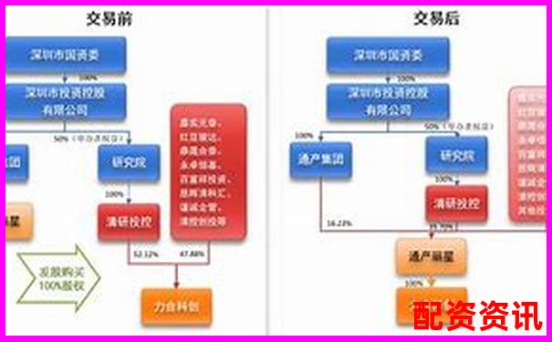杠桿配資平臺注冊資金規(guī)模分析與合規(guī)標準探討-牛策略股票配資平臺