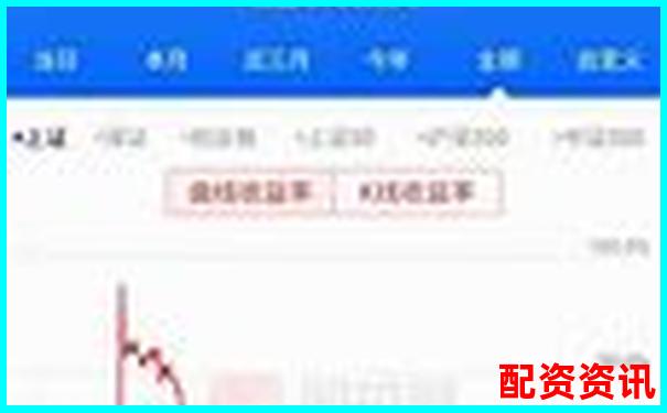 1倍杠桿炒股虧損多少將觸發(fā)爆倉風(fēng)險-20倍杠桿是什么意思啊