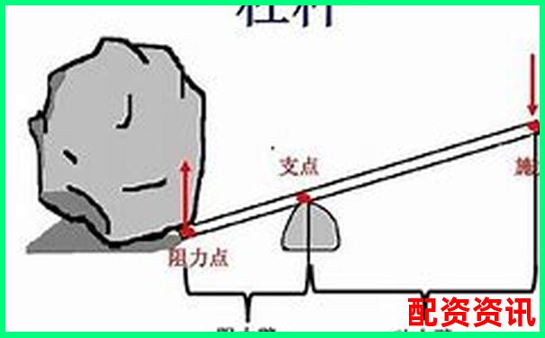 物理實驗課堂：快速掌握省力杠桿與費力杠桿的鑒別技巧-比特幣加幾倍杠桿合適一點
